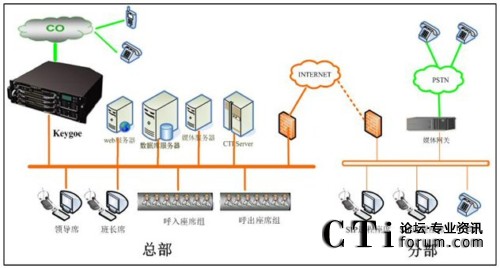 ������ؔ��������ϵ�y(t��ng)��?f��)�D