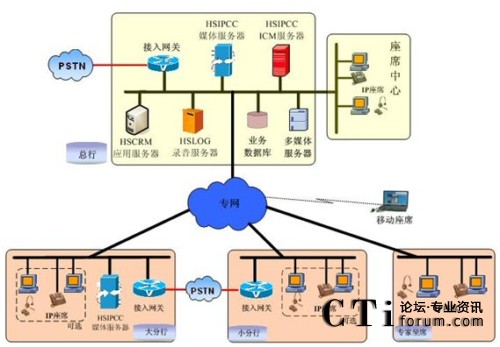 ϵ�y(t��ng)�����D