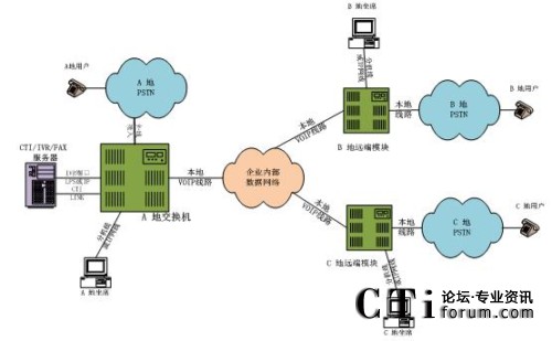 �ֲ���������ϯ����̎���ֲ�ģʽ