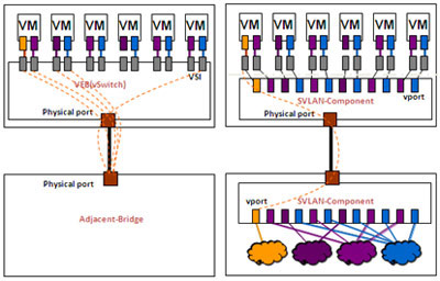 VEB��Multi-Channel�����˿�ӳ�䌦(du��)��