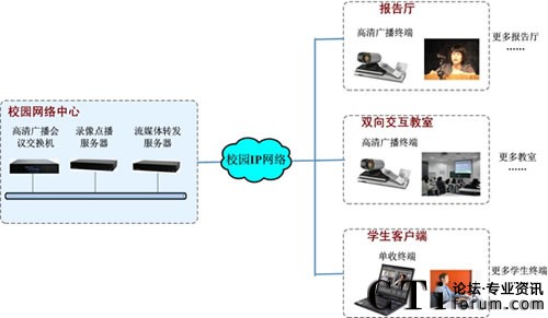 �Ϲ���ľW�j����ʽ�̌Wϵ�y(t��ng)���O�D