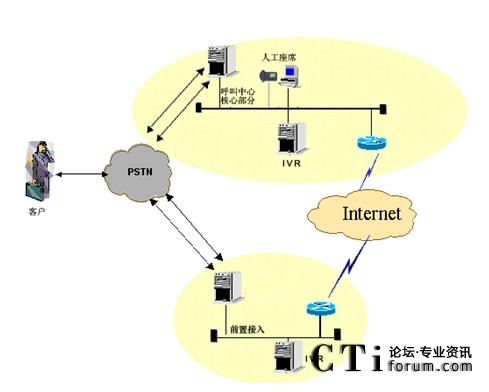 IVR�ֲ����˹���ϯ���мܘ�(g��u)