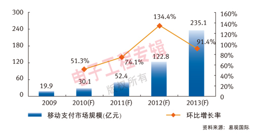 �Ƅ�(d��ng)֧���Ј�(ch��ng)Ҏ(gu��)ģ