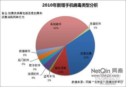 ������M(f��i)�������ڳɞ��Ñ��֙C(j��)��ȫ����Ҫ���{