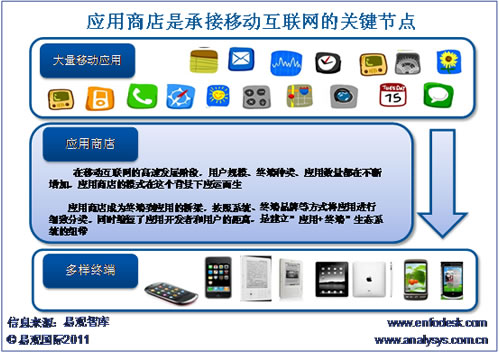 ��(y��ng)���̵��ǳн��Ƅ�(d��ng)��(li��n)�W(w��ng)�l(f��)չ���P(gu��n)�I��(ji��)�c(di��n)